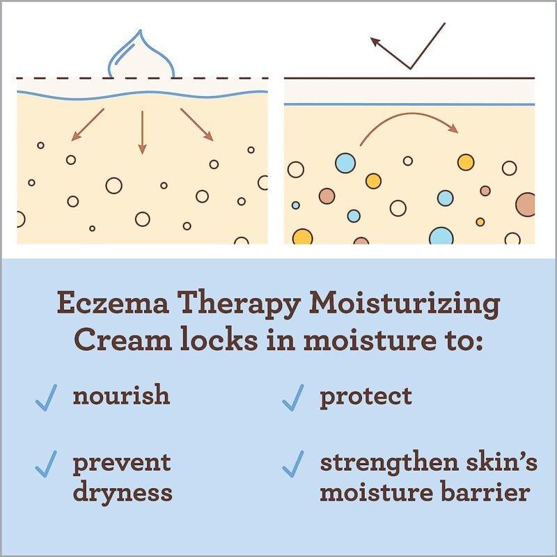 Baby Eczema Moisturizing Cream