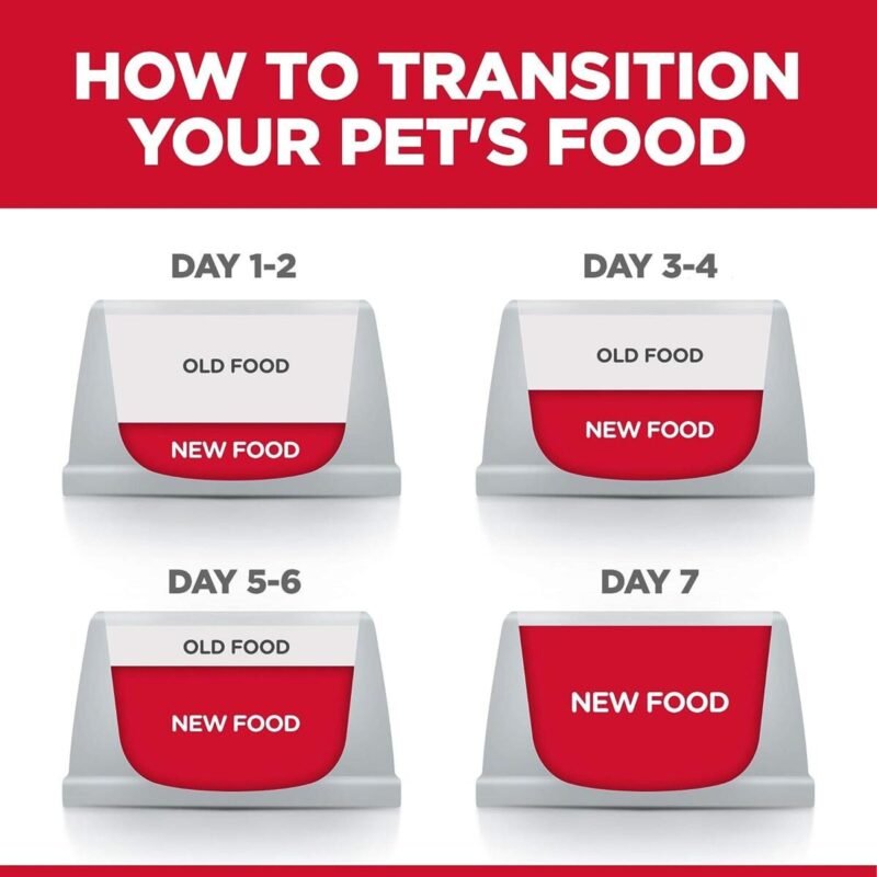 Pet Supplies, Dog Food, Breeds Dry Dog Food