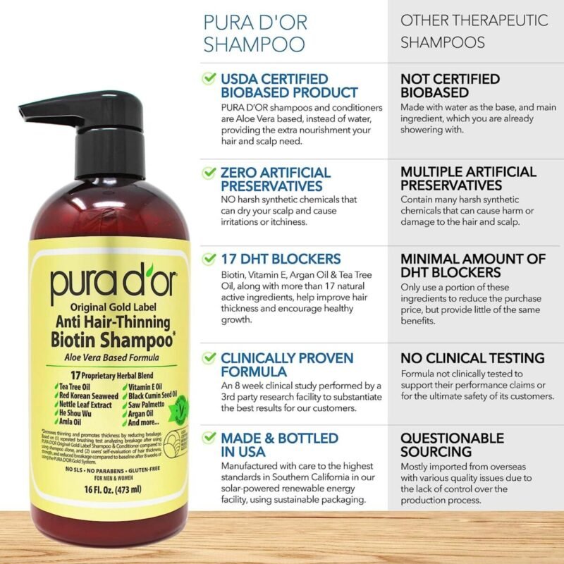 Hair Care, Hair Treatment, Gold Label Biotin Shampoo